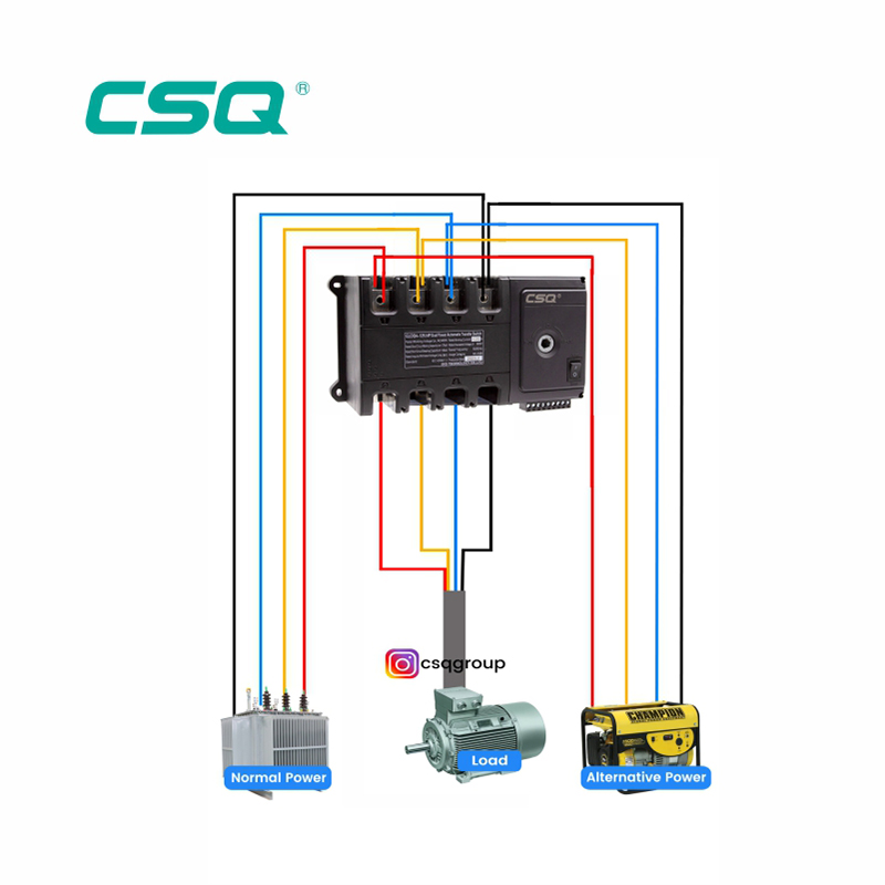GLOQ4 Series Automatic Transfer Switches (NEW)