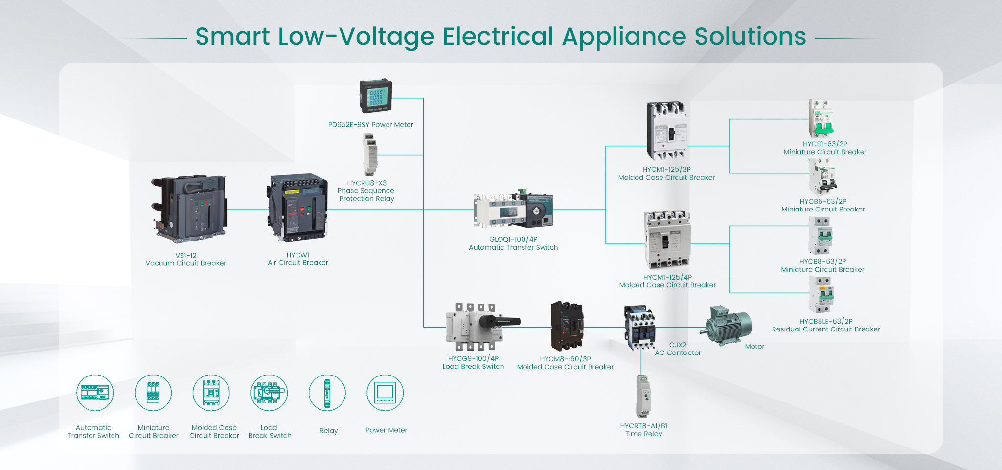 Smart Low-Voltage Electrical Appliance Solutions